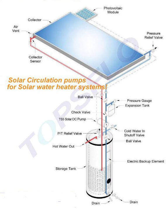 Conversion Electric Solar Hot water Circulating pump, Solar panels Sa